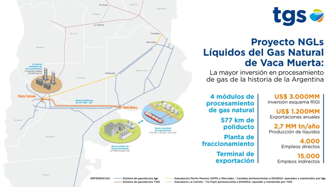 TGS confirma una inversión histórica para potenciar el desarrollo de Vaca Muerta